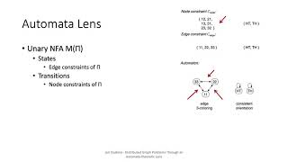 Distributed graph problems through an automata theoretic lens