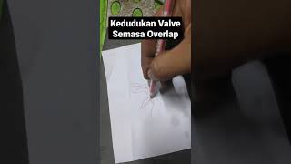 Penjelasan kenapa saya suka setting overlap intake lebih besar daripada exzos..