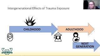 Intergenerational Effects of Trauma Exposure: Behavioral and Biological Mechanisms of Transmission