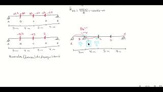 Eje 02Rigideces Viga hiperestática con apoyos rígidos
