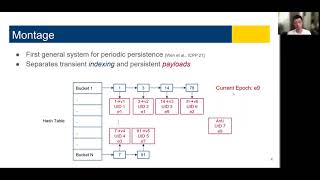 Fast Nonblocking Persistence for Concurrent Data Structures