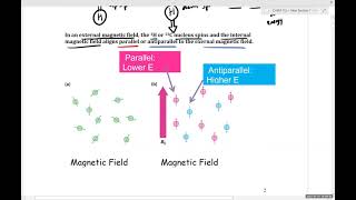 CHEM 113 Lecture Ch. 13 NMR Spectroscopy Part 1