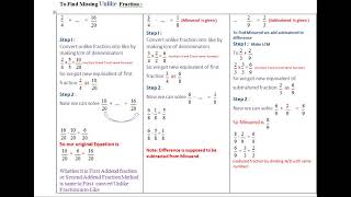 Subtrahend Missing in Fraction, when Minuend and Difference is given, 3/4 - - = 1/8,  6/8 and 5/8