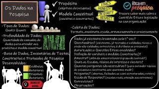 #14 Metodologia: Dados da Pesquisa (Onde Estão os Dados e Quais Dados Coletar?)