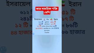 সামরিক শক্তির তুলনামূলক চিত্র #shorts #video #iran #israel