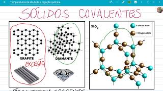 Comportamento de compostos iônicos e moleculares sob a ação da temperatura