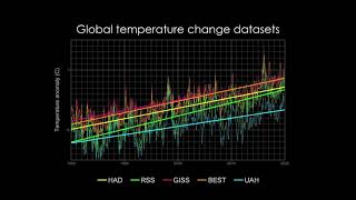 2020 climate predictions that alarmed us for no reason