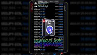 Breakout Box MT4 Indicator FREE DOWNLOAD 💥✨🚀