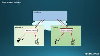 christmann Secure IoT Gateway - VPN management solution