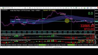 The 3cr is an HTF candlestick statement of intent of a possible reversal using a 2b reversal