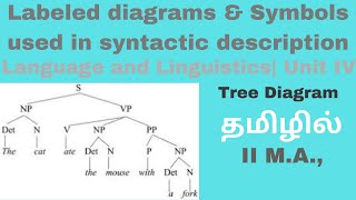 Labeled diagrams &  Symbols used in syntactic description|  Language and Linguistics | தமிழில்