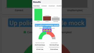 22 April 2024 up police constable mock test score analysis with Ankit #uppolice #rwa #shortfeed