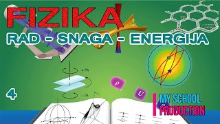 FIZIKA 4. RAD SNAGA ENERGIJA Katalog pitanja za eksternu maturu Osnovnih škola