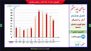 تمرین صفحه 114 ریاضی هفتم | درس اول | جمع آوری و نمایش داده‌ها | علی نادری