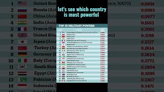 powerful militaries #usa #india #pakistan #information