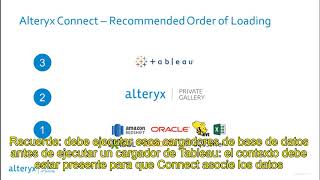 Alteryx Connect Tableau Loader