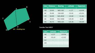 Land Subdivision - Case I