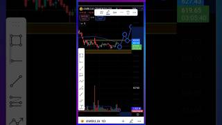 How to draw Key Levels #shorts