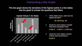 Bar Graphs - Konst Math