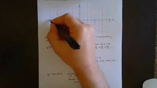 Graphing Tangent, Cotantent, Secant, and Cosecant