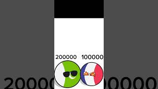 Pakistan vs France #subscribe#viral#countryballs#countries