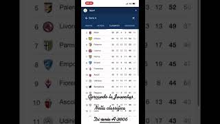 Cercando la juve nella classifica di serie A 2006
