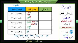 صفحه  120 ریاضی هشتم | فصل هشتم | درس او ل | دسته بندی داده‌ها | میهن مکتب - علی نادری