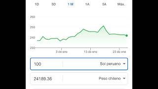 Cuánto son 100 soles en plata chilena ?