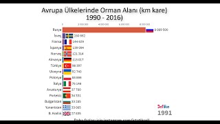 Avrupa Ülkelerinde Orman Alanı (km kare) (1990 - 2016)