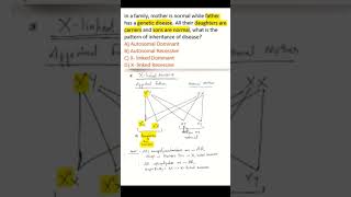 #NEETPG #BIOCHEMISTRY MCQS | #fmge #fmge2024