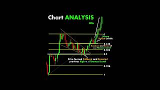 chart analysis using reversal pattern and Fibonacci retracement tool. #investresponsibily