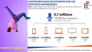 Pourquoi une web radio ?