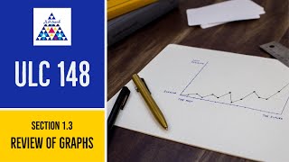 Review of Graphs