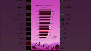 G20 Ülkelerinden Mutluluk Endeksi (2013-2024) #ranking #news #happiness