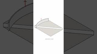 Motion diagrams, architecture concept #architecture #motiongraphics #concept #archimodel