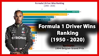 Formula 1 Driver Wins Ranking (1950-2020)