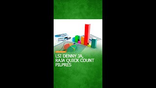 LSI Denny JA Puncaki Akurasi Quick Count Pilpres 2024