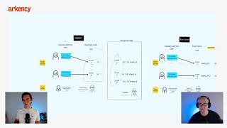 Event Sourcing basics for #rails developers!