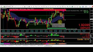 Trading currency pairs from different trade sessions is a useful strategy too