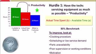 Dealership Financial Ratios - Service Productivity