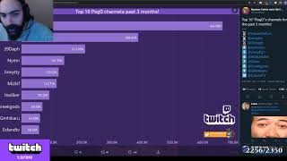 Ads are killing Twitch...