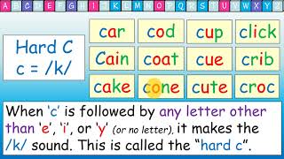 Phonics Ce Ci Cy 2021