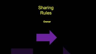 Sharing Rules #shorts #salesforce #admin #administration #tips