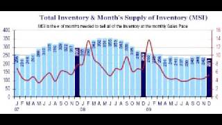 Manchester CT Real Estate - Market Report Dec 2009