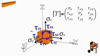 Qué es el Tensor de tensiones (Cálculo de Estructuras)