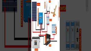 #Solar inverter connection with charge controller #Short 1#Renewable energy,