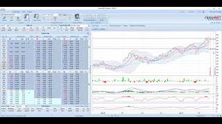 Income Navigator LIVE - Earnings Trade Idea in $TWLO