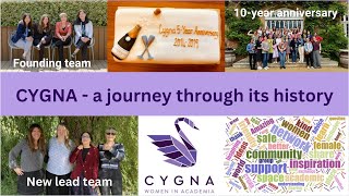 CYGNA - a journey through its history