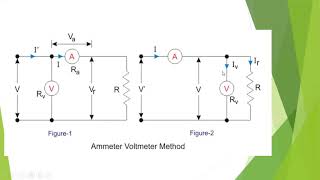 CLASSIFICATION OF RESISTANCES