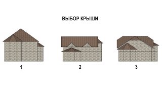 Выбор формы крыши для дома